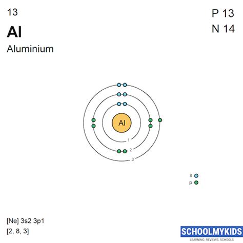 aluminum valence electrons|6.4 Electronic Structure of Atoms (Electron Configurations).